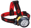 Camping Headlamps